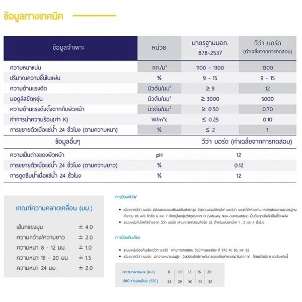 วีว่า ซีเมนต์บอร์ด 0.8x120x240 ซม.