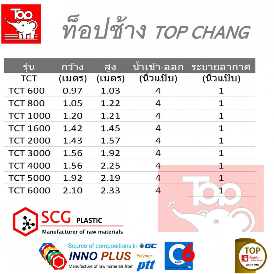 TOP ถังบำบัดน้ำเสีย 1000L รุ่น TCT-1000L รับประกัน 1 ปี
