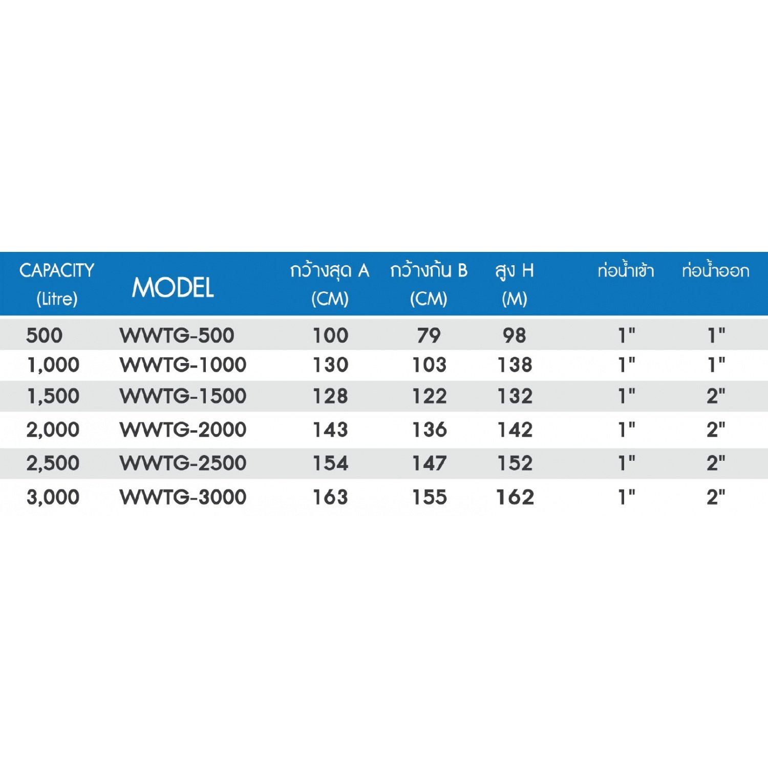 WAVE ถังเก็บน้ำบนดิน เวฟ เมก้าแท้งค์ รุ่น WWTG-2500-2500 ลิตร ทรงถ้วยแก้ว