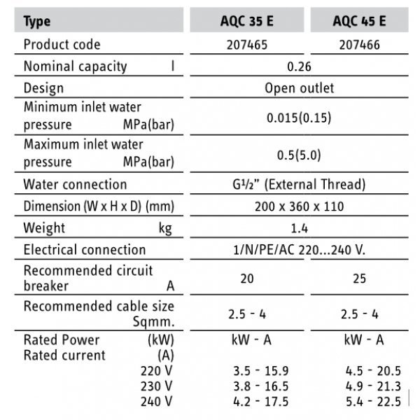 STIEBEL ELTRON เครื่องทำน้ำอุ่น 3500 วัตต์ รุ่น AQC 35 E สีขาว
