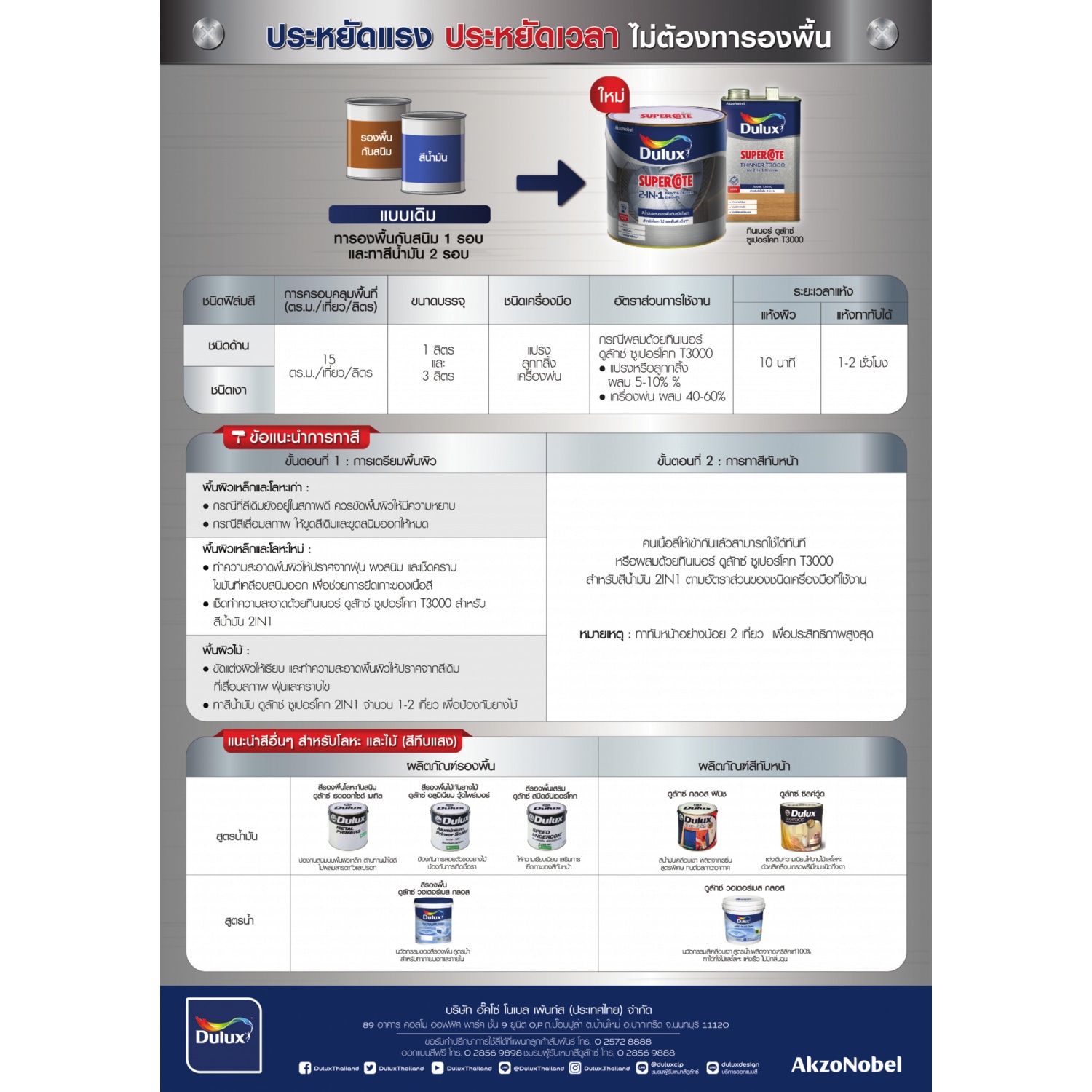 Dulux ซูเปอร์โคททินเนอร์ 2in1 รุ่น T3000 ขนาด 3 ลิตร