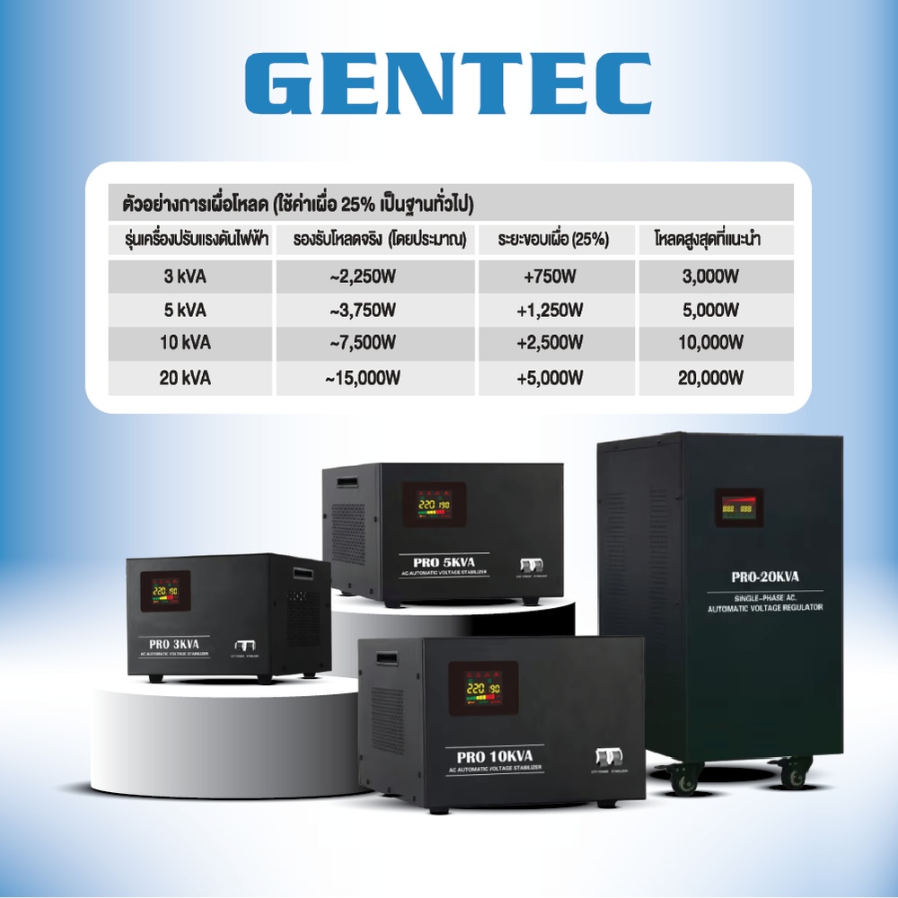 Gentec  เครื่องปรับแรงดันกระแสไฟ ขนาด 20KVA รุ่น PRO-20KVA สีดำ