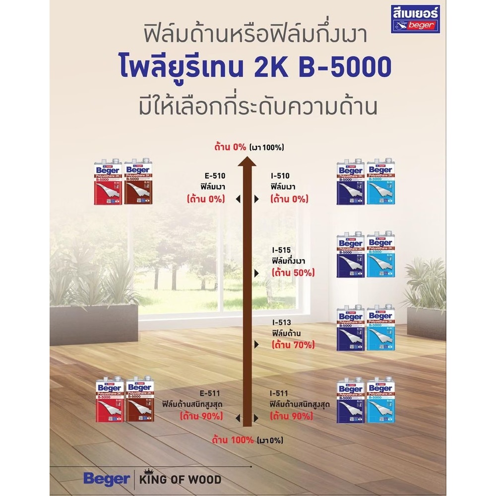 Beger โพลียูรีเทน B-5000 I-511 ด้าน (90%) ภายใน ชุด