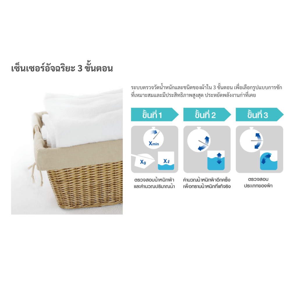 HITACHI เครื่องซักผ้าอัตโนมัติฝาบน 15 กก. SF 150THV GG