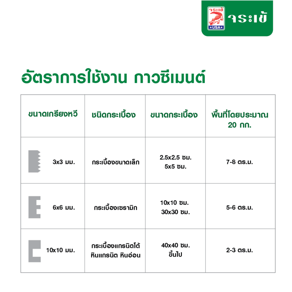 จระเข้ กาวซีเมนต์จระเข้ฟ้า 20 kg