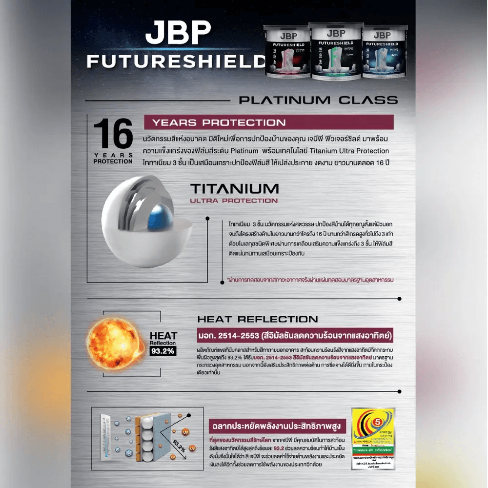 JBP สีน้ำทาภายนอกและภายใน FUTURESHIELD SG BASE C 2.5 กล