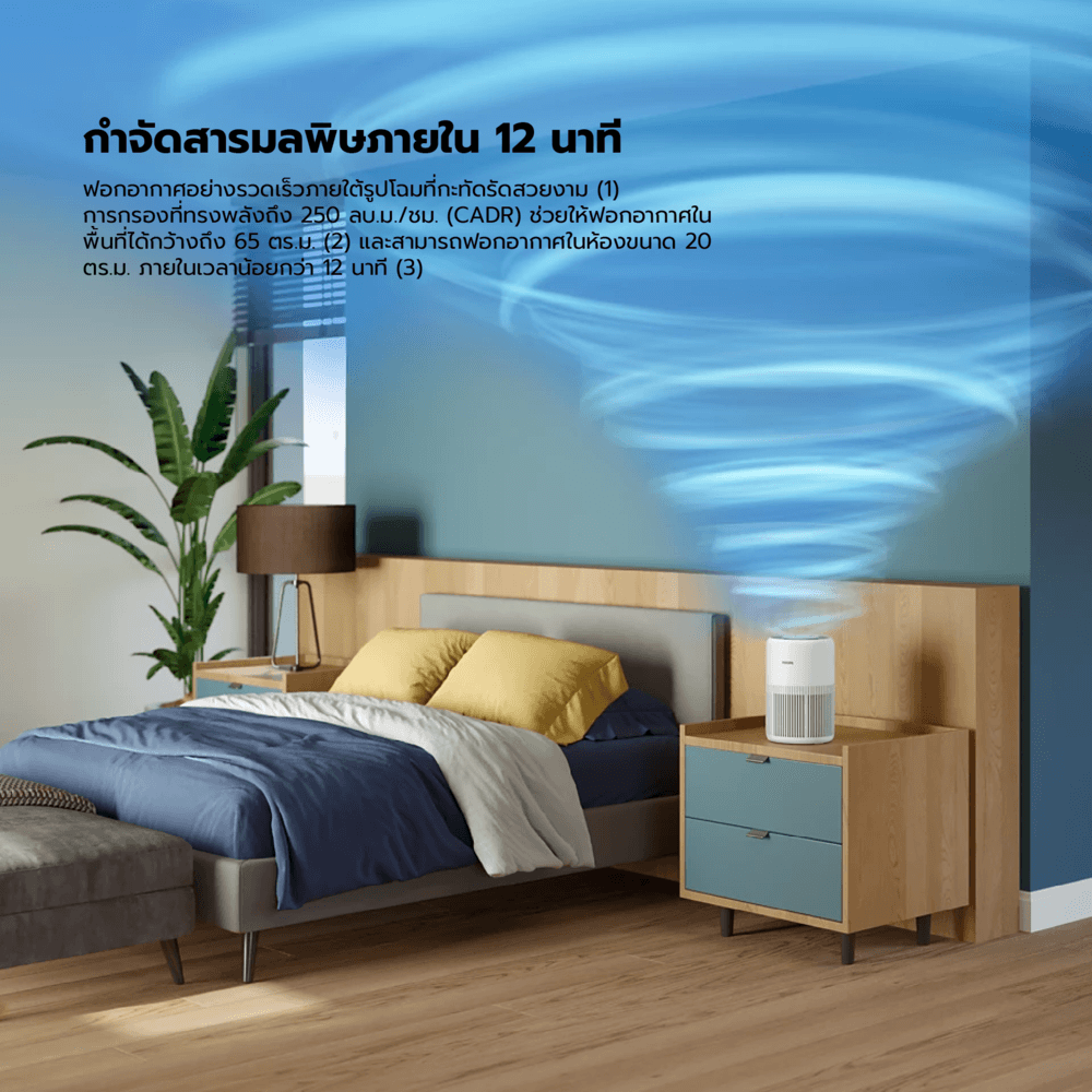 Philips เครื่องฟอกอากาศ รุ่น AC0920/10