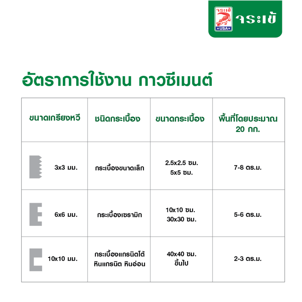 จระเข้ กาวซีเมนต์ จระเข้เขียว 20 กก.