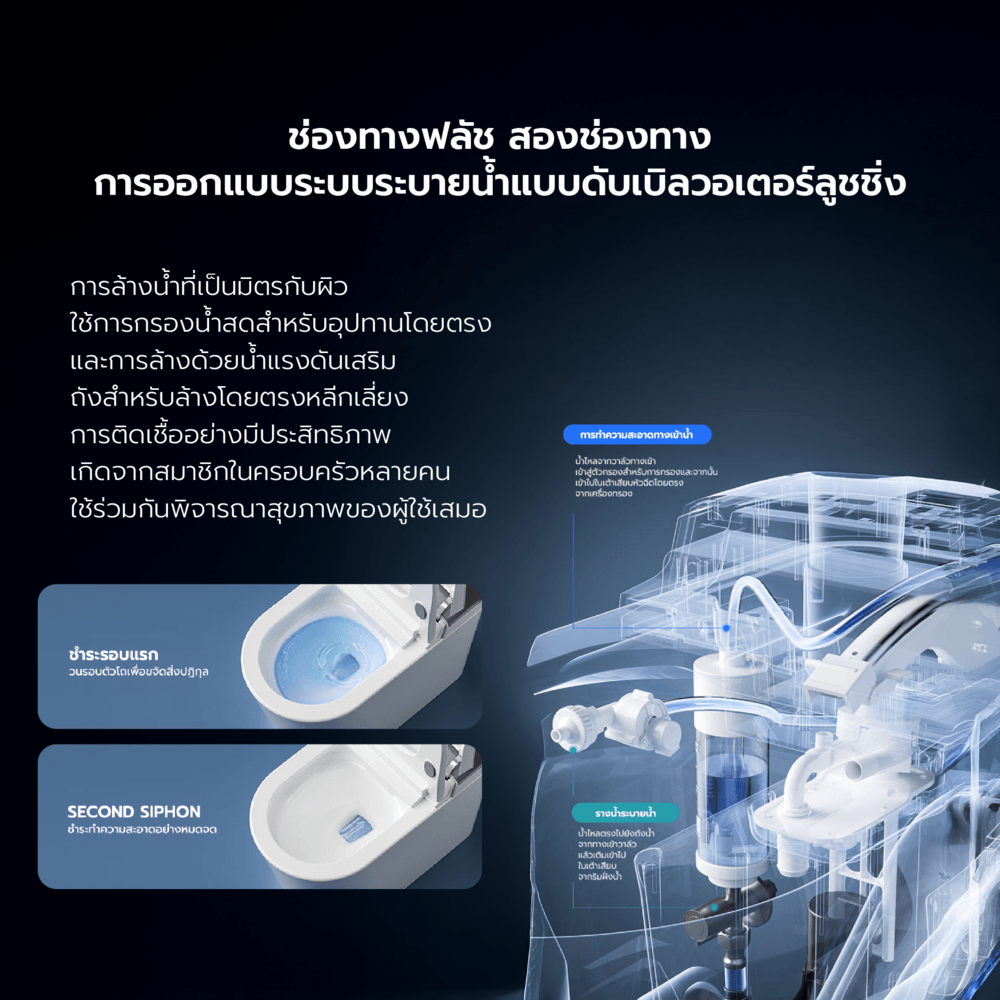 Verno สุขภัณฑ์อัจฉริยะ รุ่น Pro Hygiene M8 4.8L