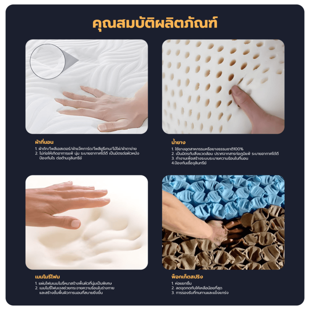 Truffle ที่นอนพ็อกเก็ตสปริงเสริมยางพารา รุ่น Lalisa ขนาด 180x200x34 ซม. (6ฟุต) สีขาว