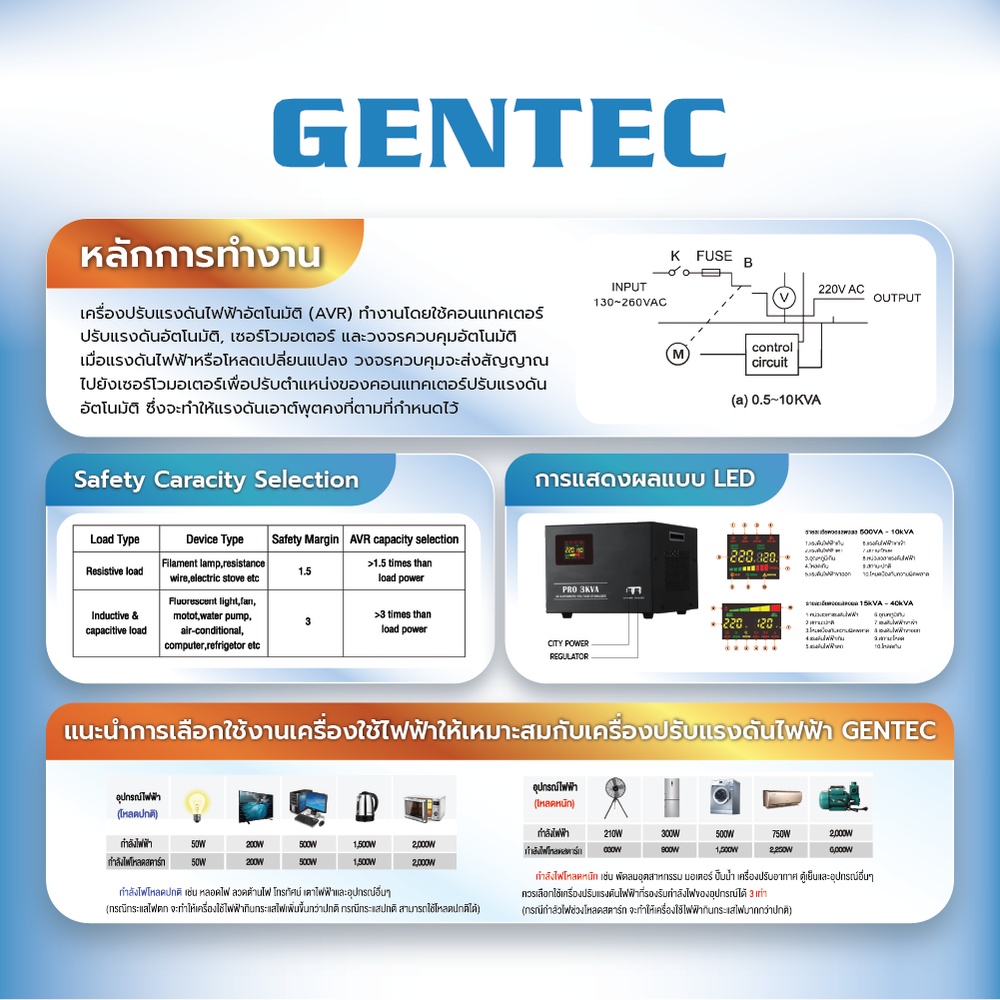 Gentec  เครื่องปรับแรงดันกระแสไฟ ขนาด 20KVA รุ่น PRO-20KVA สีดำ