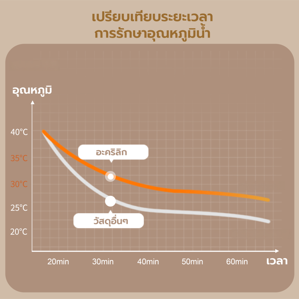 Verno อ่างอาบน้ำแบบก่อ มีมือจับ พร้อมสะดืออ่างและท่อน้ำทิ้ง รุ่น Mamba-N1027 ขนาด 170x75x40 ซม. (½)