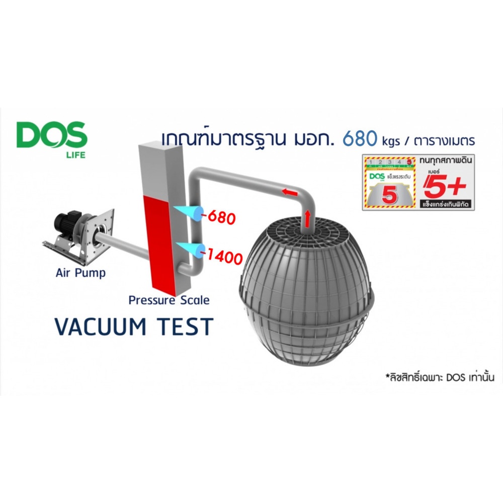 DOS ถังดักไขมันใต้ดิน ขนาด 1000L รุ่น SGT สีดำ
