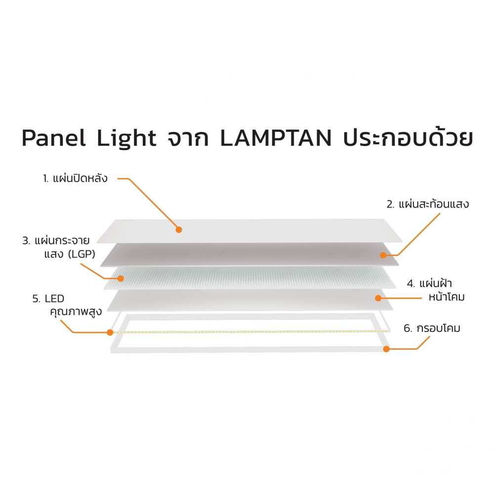 LAMPTAN โคมพาแนลไลท์ แบบฝังฝ้า LED 40W ขนาด 30X120cm รุ่นไอฟิท แสงเดย์ไลท์