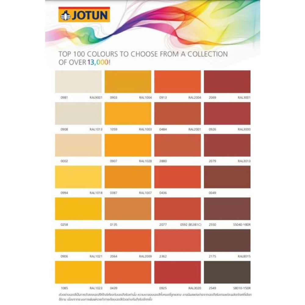 Jotun สีอุตสาหกรรม เพนการ์ดอีนาเมล # 0136 2.4ลิตร เทา