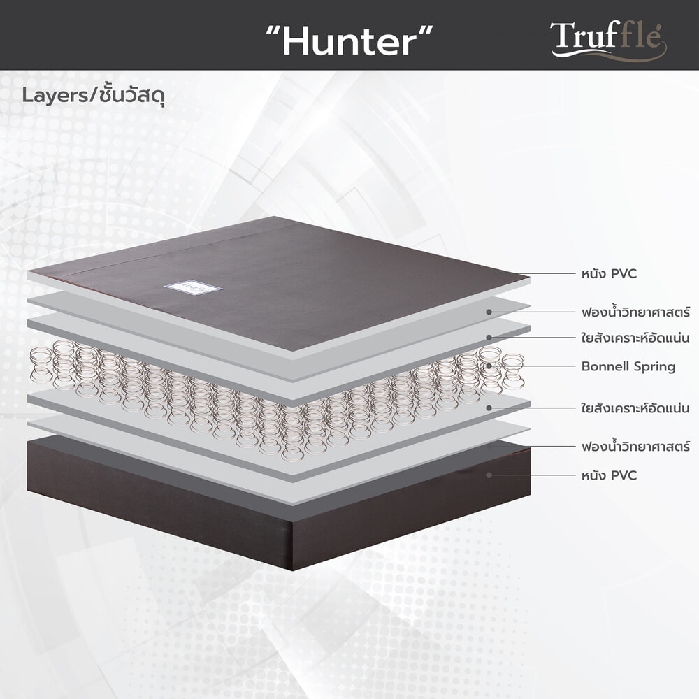 TRUFFLE ที่นอนสปริงPVC 2.6 รุ่นHunter 5ฟุต หนา9" รับประกัน 8ปี