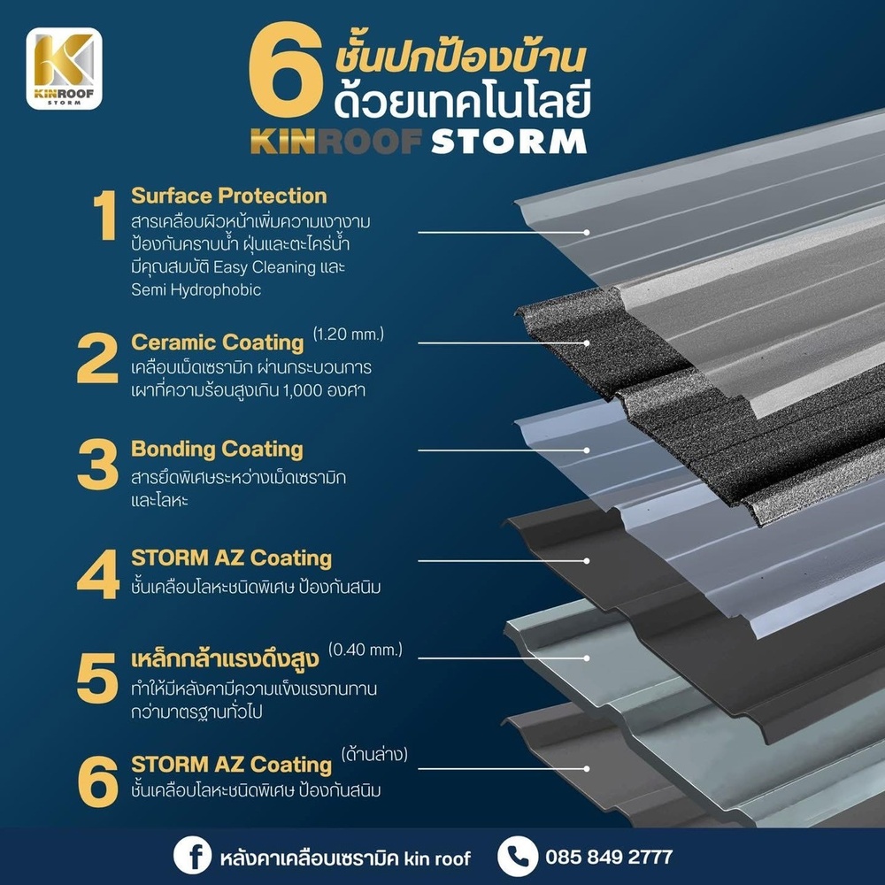 KINROOF หลังคาเหล็กเคลือบเซรามิก STORM ลอนสแนปล็อค 300 ขนาด 35x100x0.4 ซม.(เม็ดปกติ) สี Cherry Red