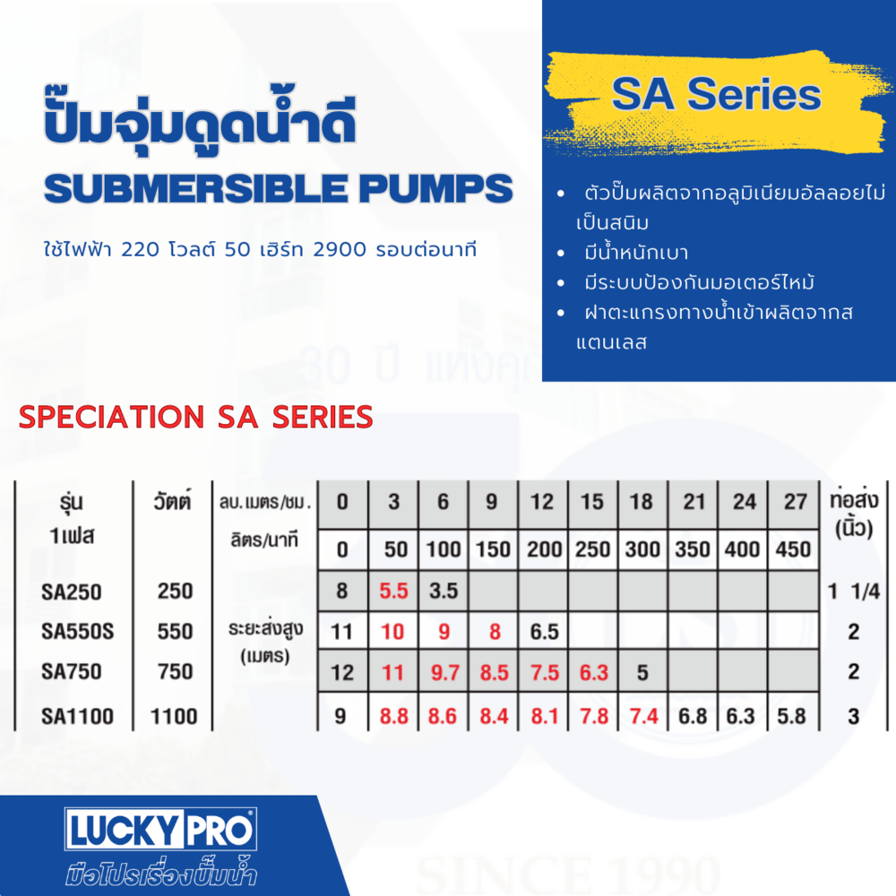 LUCKY PRO ปั๊มจุ่มน้ำสะอาด 250W ท่อ 1" รุ่น LP-SA250 สีน้ำเงิน