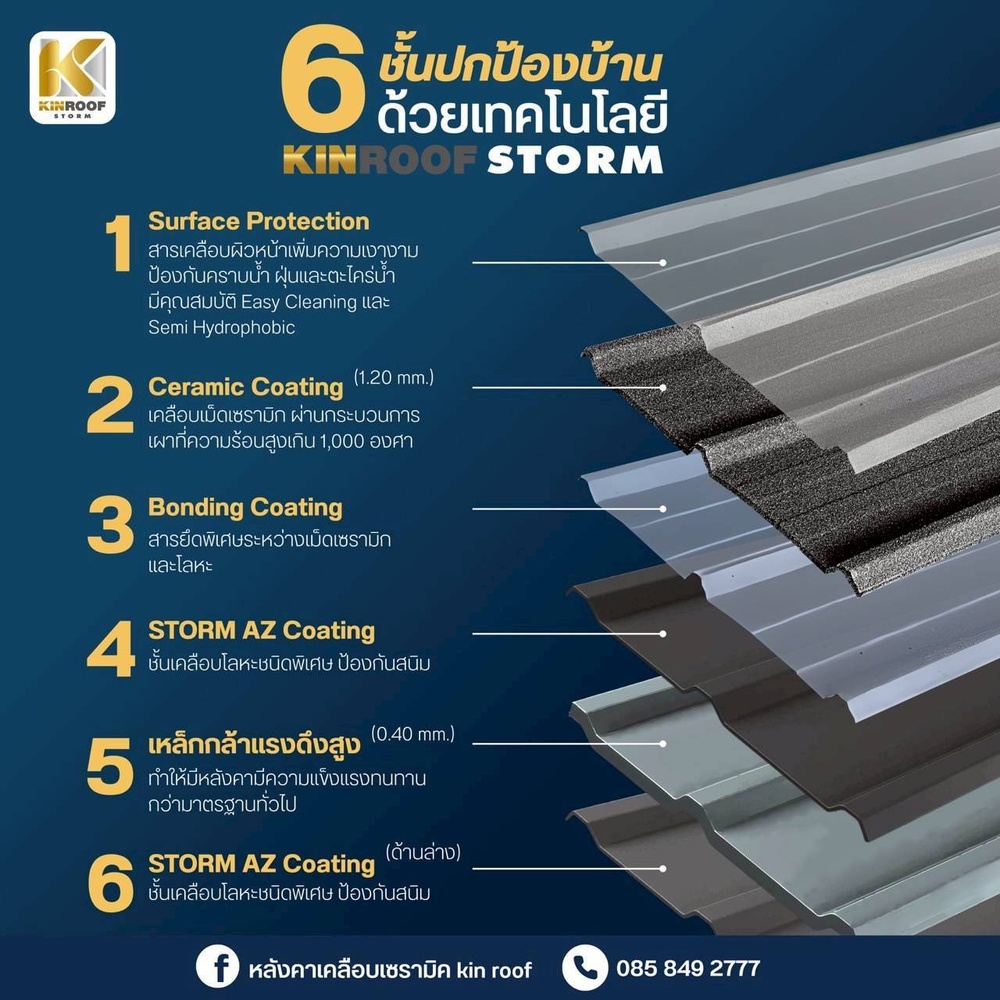KINROOF หลังคาเหล็กเคลือบเซรามิก STORM 3สันลอน 760 ขนาด 84x100x0.4 ซม.(เม็ดปกติ) สี Salmon Brown