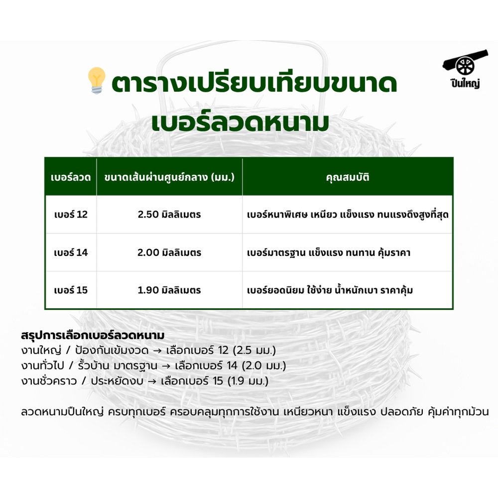 ปืนใหญ่ ลวดหนาม เบอร์ 15 ขนาด 1.9มม.ยาว 100 เมตร