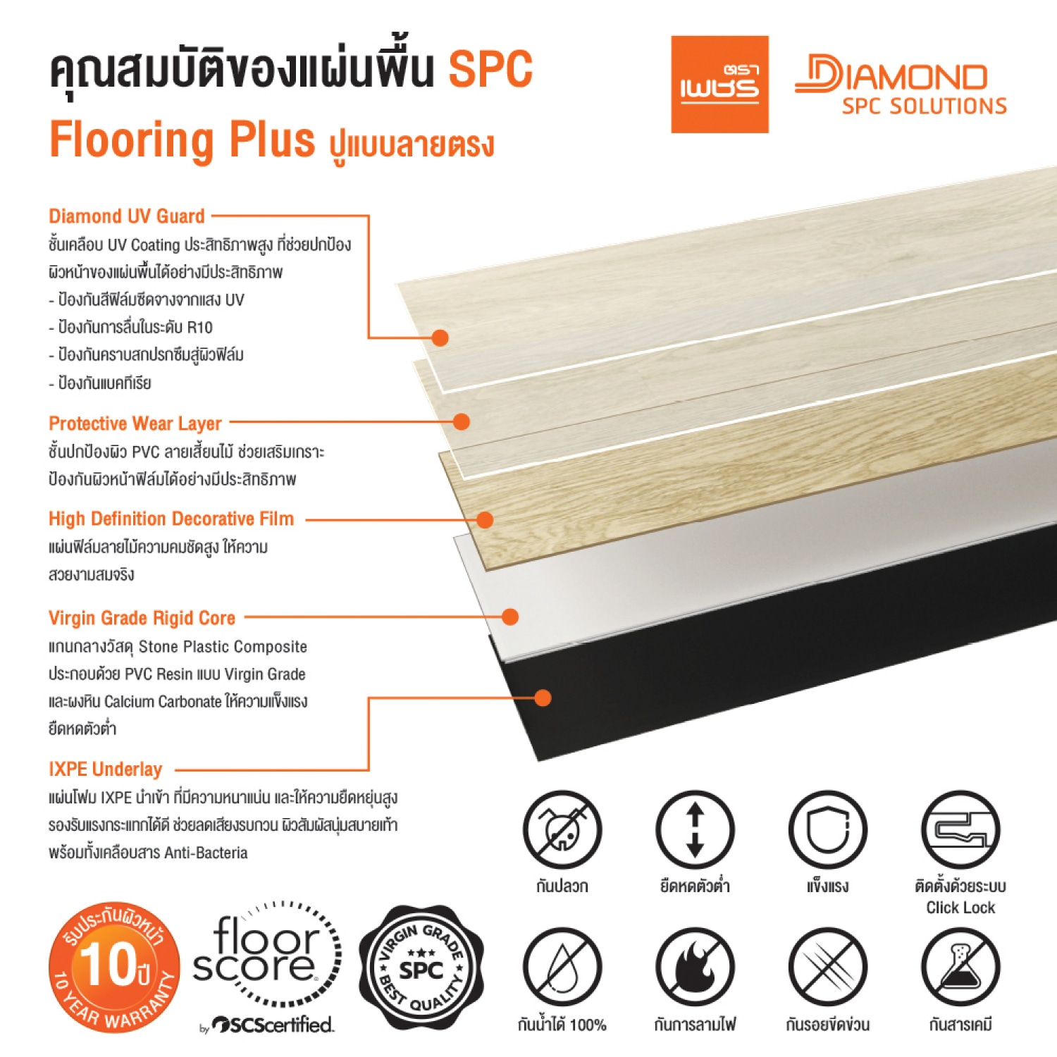 ตราเพชร แผ่นพื้น SPC 0.4x18.2x121.29ซม. สีสโตนเกรย์ (1กล่อง15แผ่น)