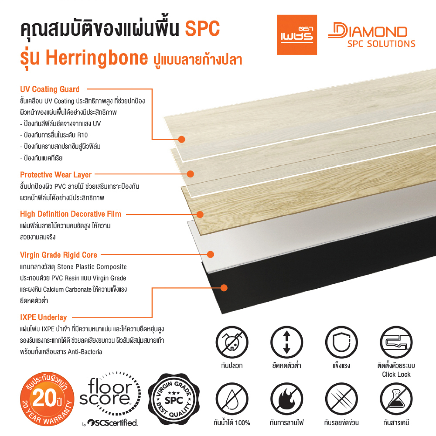 ตราเพชร แผ่นพื้น SPC ปูลายก้างปลา 0.7x12.8x64ซม. HR7601_CC B สีโคโคนัทครีม (1กล่อง16แผ่น)