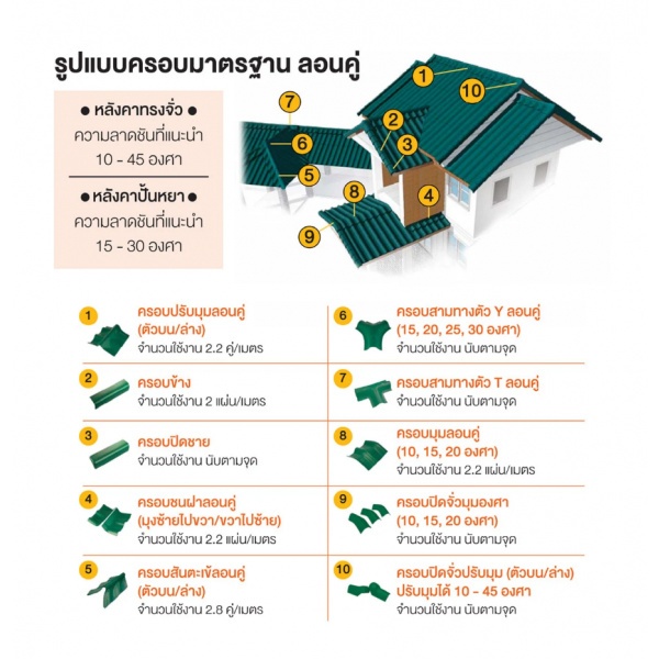 ตราเพชร กระเบื้องหลังคาลอนคู่ 0.5x50x150 ซม. สีฟ้ารุ่งโรจน์
