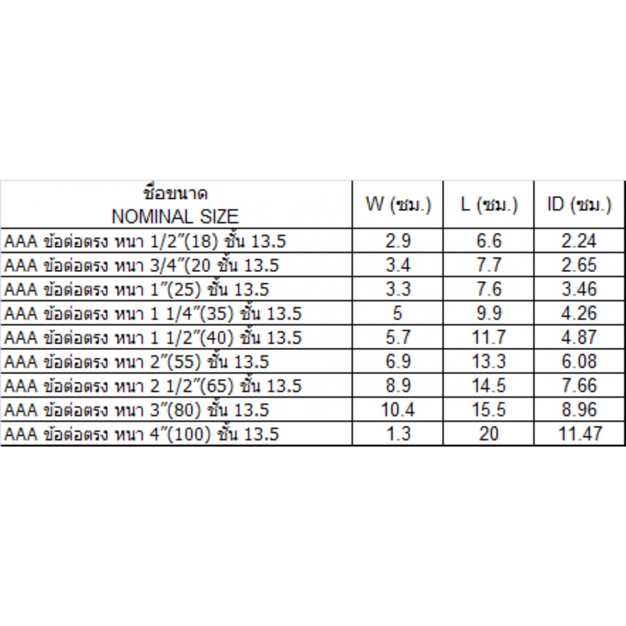 AAA ข้อต่อตรง หนา 1"(25) ชั้น 13.5