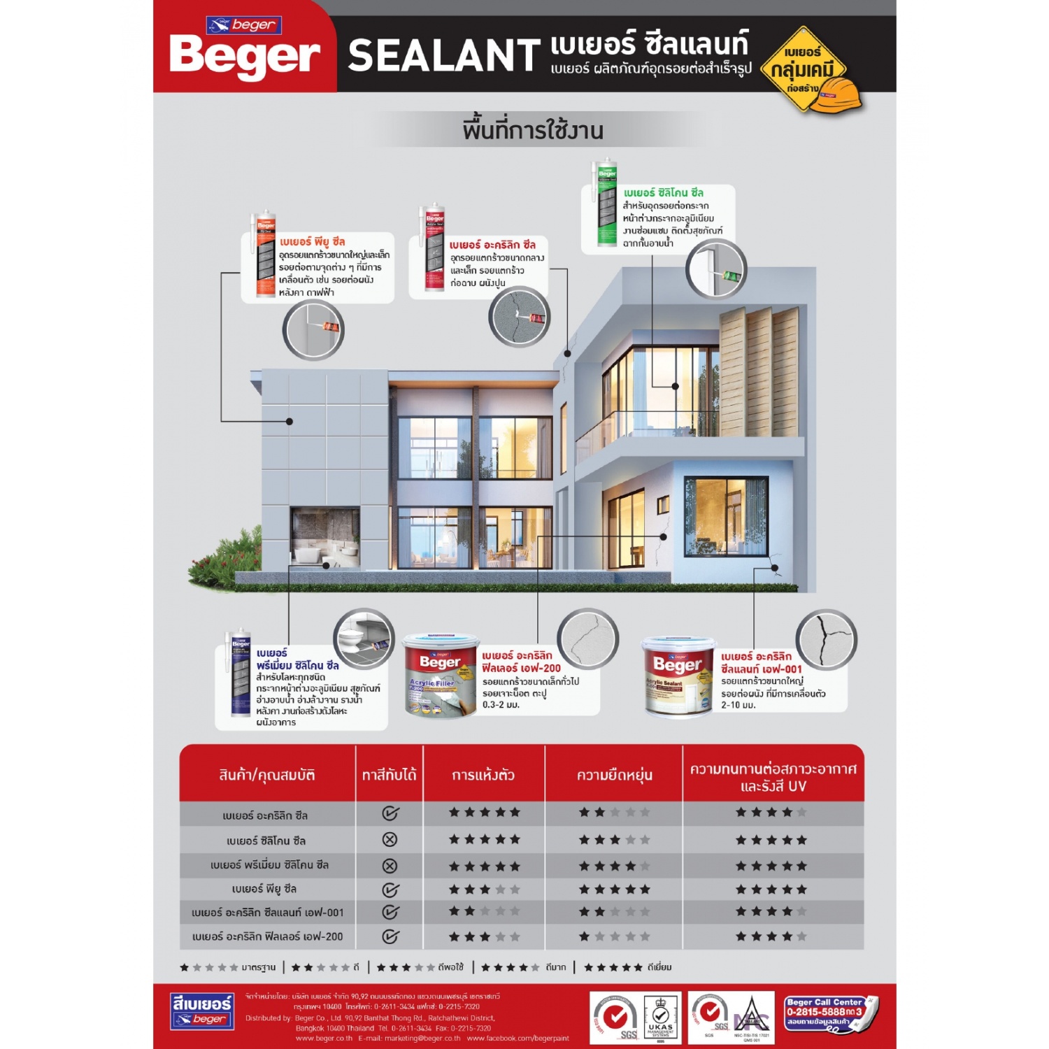 Beger ซิลิโคนยาแนวมีกรดเบเยอร์ ขนาด 280 มล. สีขาว