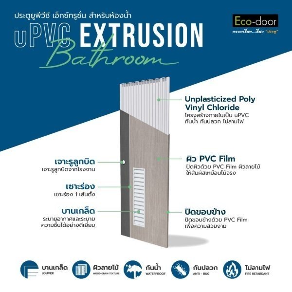 ECO-DOOR  ประตูภายใน UPVC เอ็กซ์ทรูชั่น  รุ่น PB3  ขนาด 70x200 ซม. สีเทา (เจาะลูกบิด)