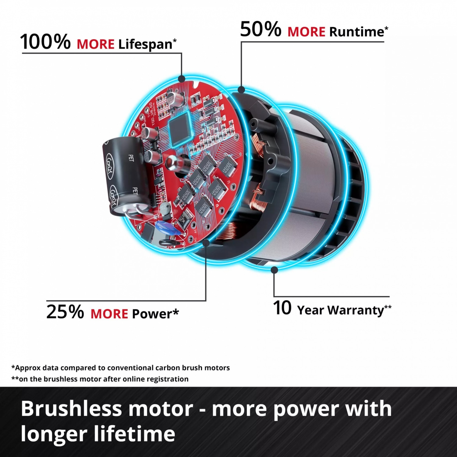 Einhell เครื่องตัดพุ่ม ขนาด 18V ความยาวบาร์โซ่ 15cm. รุ่น GE-PS18/15 Li Brushless Solo