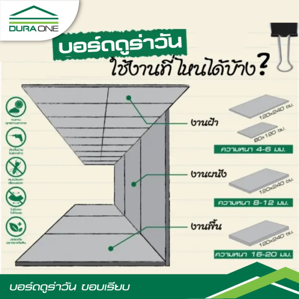 ดูร่าวัน บอร์ด ขอบเรียบ 1.0x120x240 ซม.