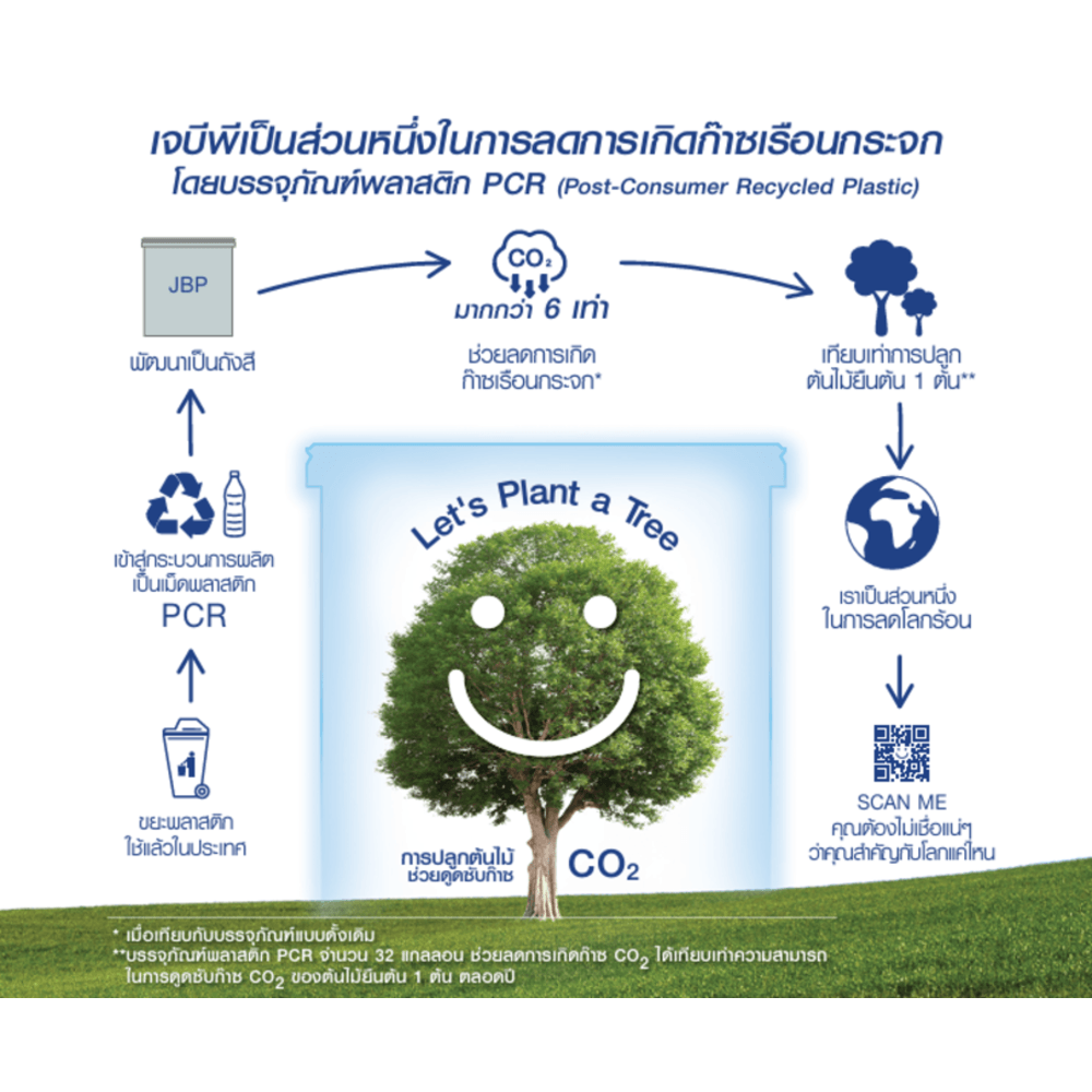 JBP สีรองพื้น SMART SHIELD X สำหรับภายในเเละภายนอก เบอร์ 99 ขนาด 5 GL.