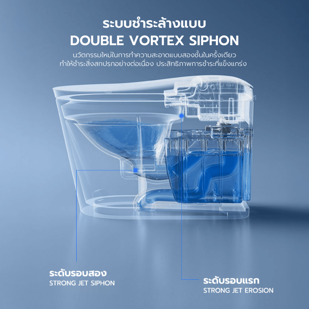 Verno สุขภัณฑ์อัจฉริยะ รุ่น Pro Hygiene M8 4.8L