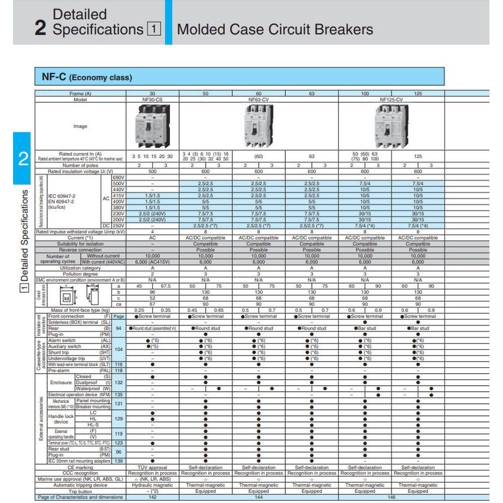 MITSUBISHI สวิตช์ตัดตอน  BREAKER NF125 MITSUBISHI CV10/100 380 V Model NF125CV-3P100A-MT