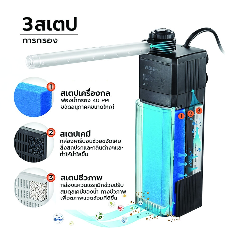 BOYU ปั๊มน้ำพร้อมกรองตู้ปลา รุ่นWF-400 ขนาด78W Qmax400L/H สีดำน้ำเงิน