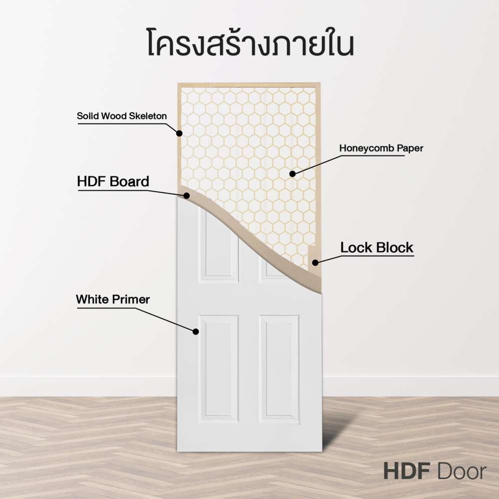 ประตู HDF บานทึบ 6ฟัก HDF-006 80x200ซม. สีขาวลายไม้ HOLZTUR