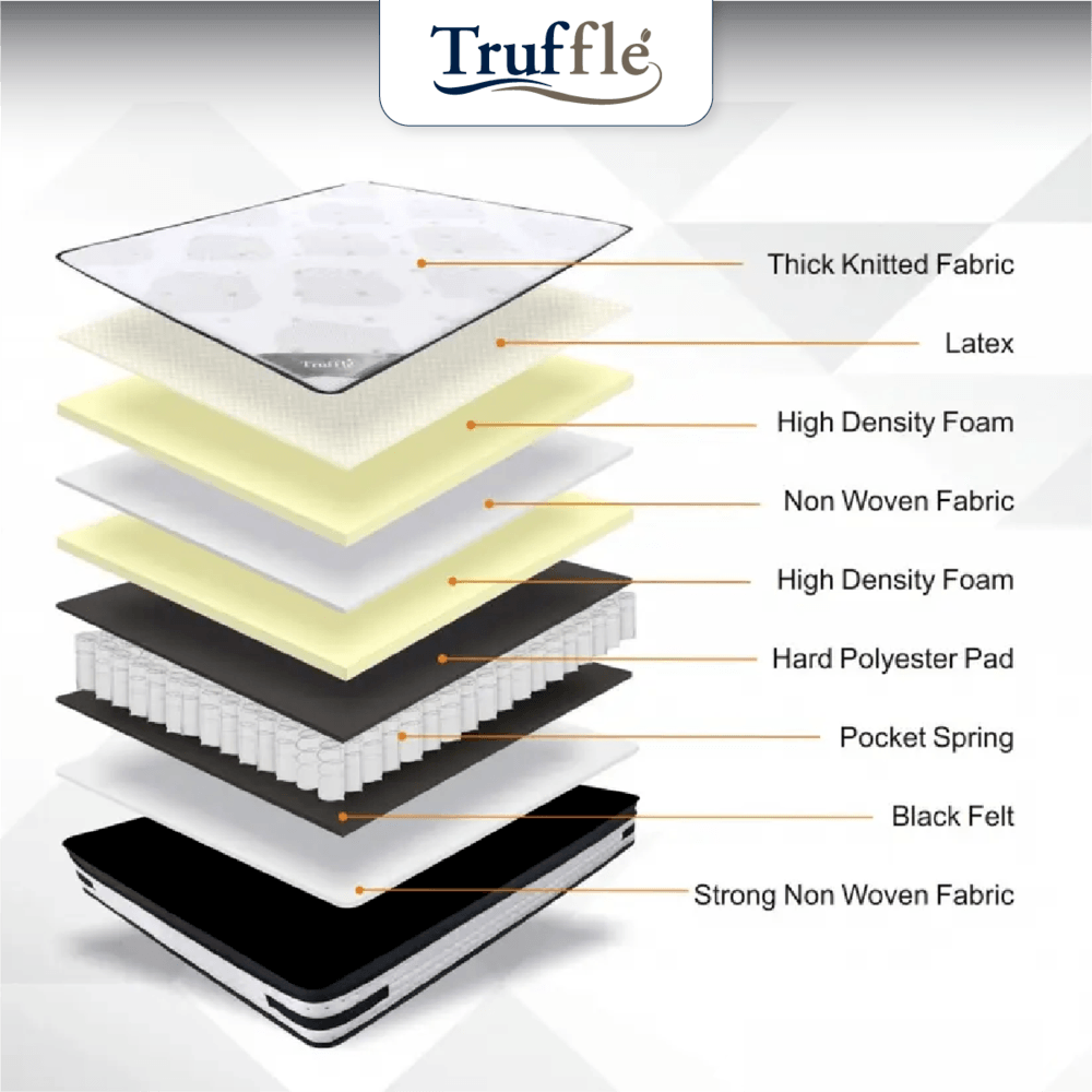 Truffle ที่นอน Pocket Spring เสริมเมมโมรี่โฟม รุ่นBelly 5ฟุต หนา 10"