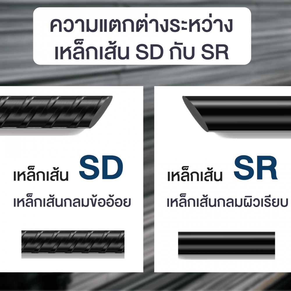 เหล็กเส้นกลม-ตรง  6 มม. SR24  มอก. ยาว 10 เมตร