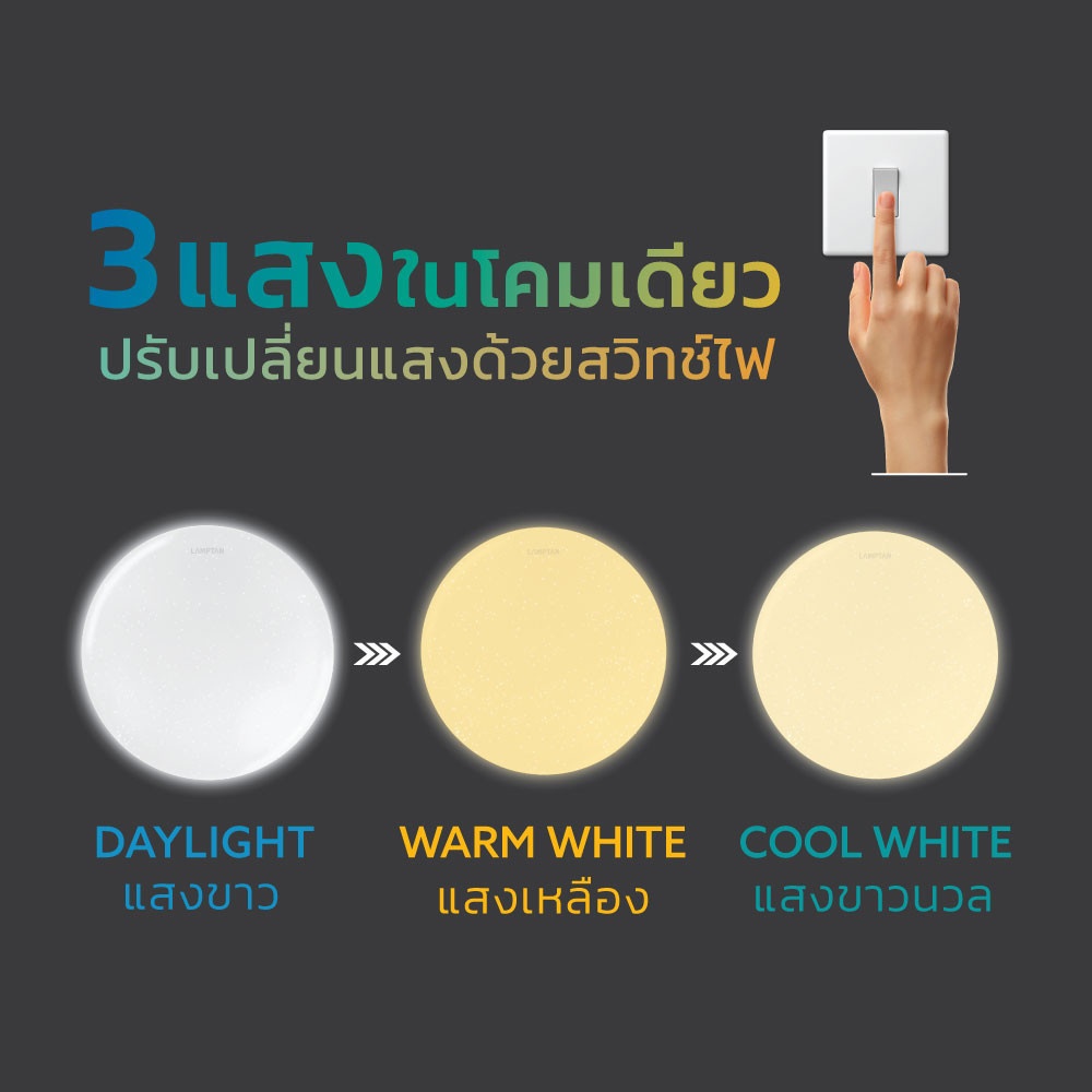 LAMPTAN โคมไฟเพดาน 3 แสง LED 24W รุ่น MOON
