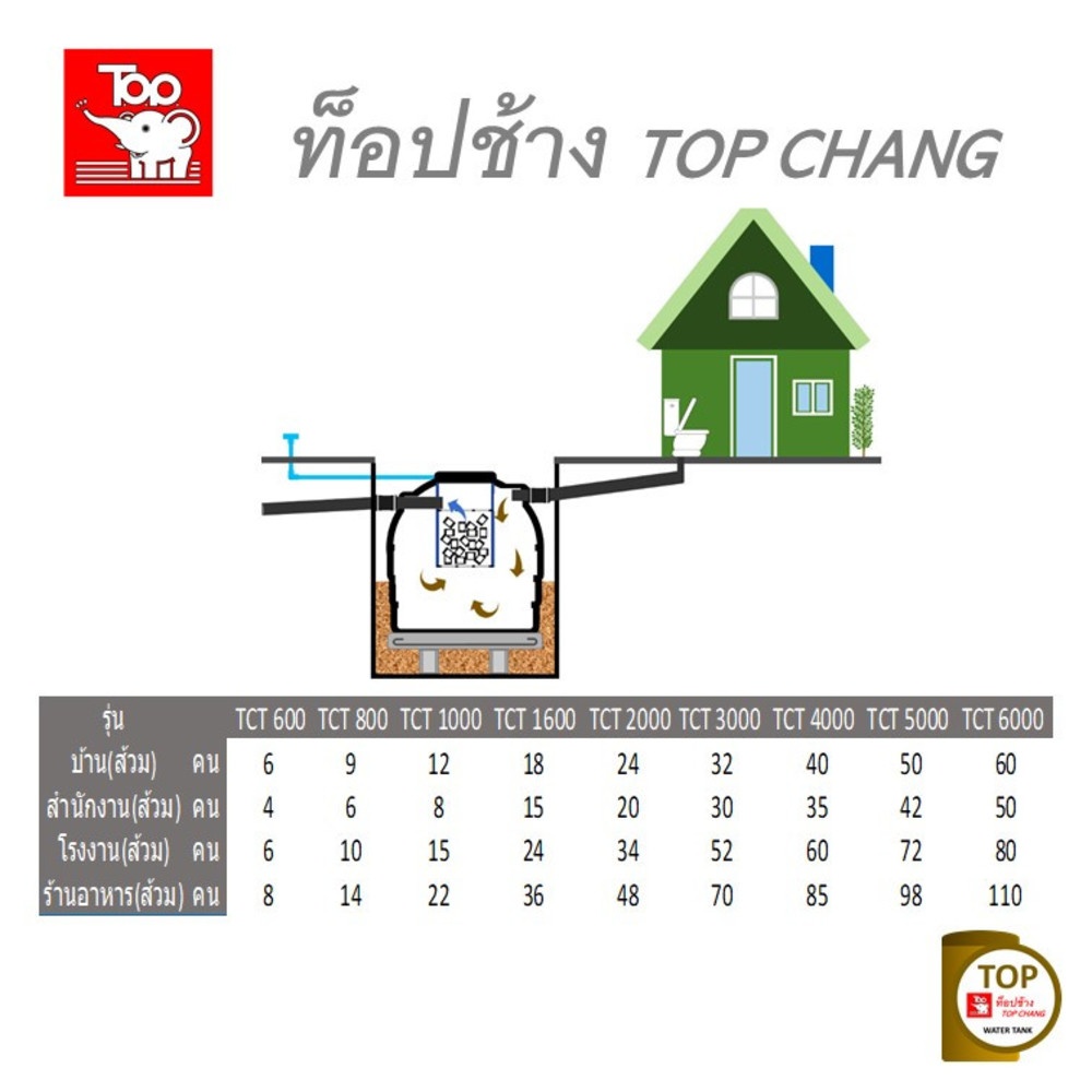 TOP ถังบำบัดน้ำเสีย 6000L รุ่น TCT-6000L รับประกัน 1 ปี