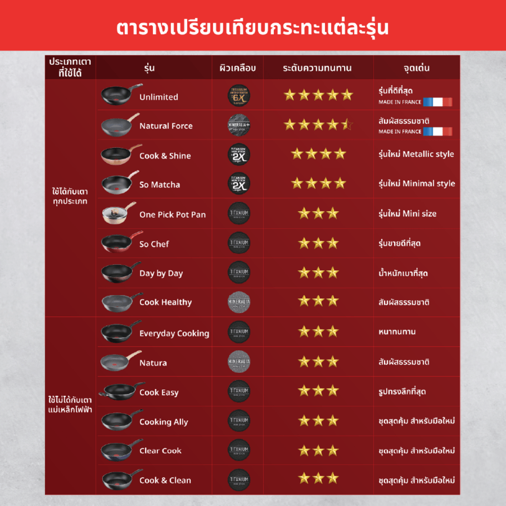 TEFAL G1358496 กระก้นลึก SO CHEF DEEP FP24