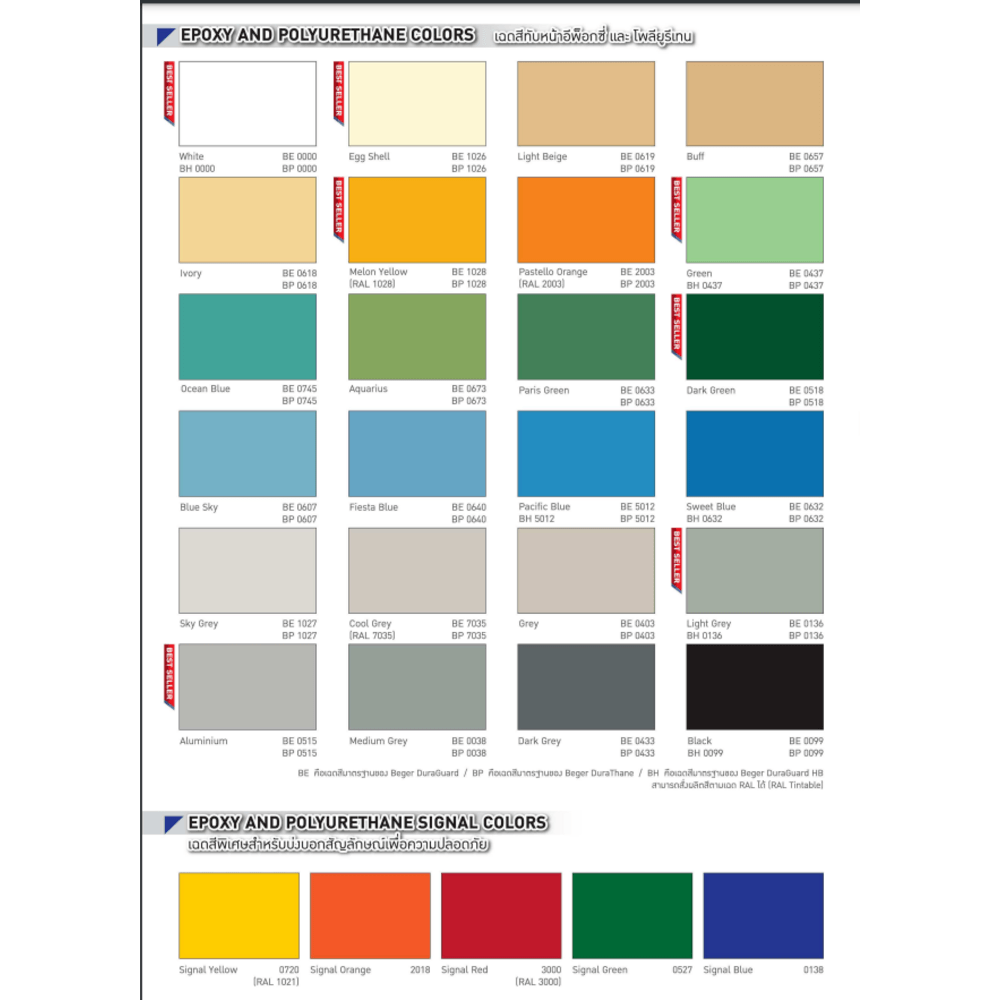 Beger สีทาทับหน้า ดูราเทน (แม่สีพิเศษ) #0720 ภายนอก ชุด กล. Signal Yellow