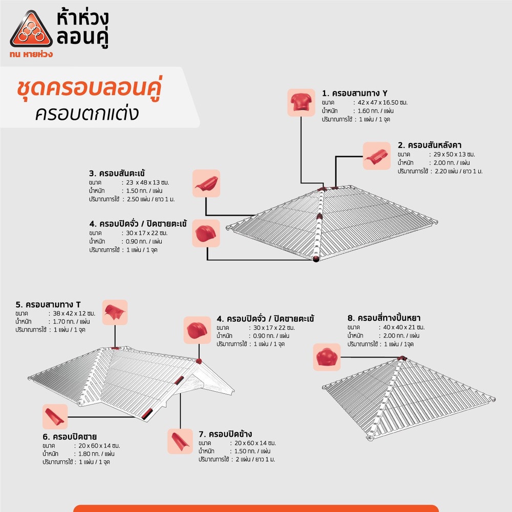 ครอบสันตะเข้ไตรลอน ห้าห่วง น้ำตาลมุกโกเมน