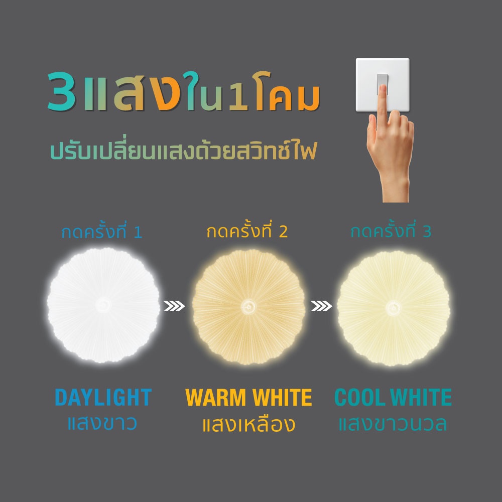 LAMPTAN โคมไฟเพดาน LED 50W รุ่น DAISY ปรับได้ 3 แสง