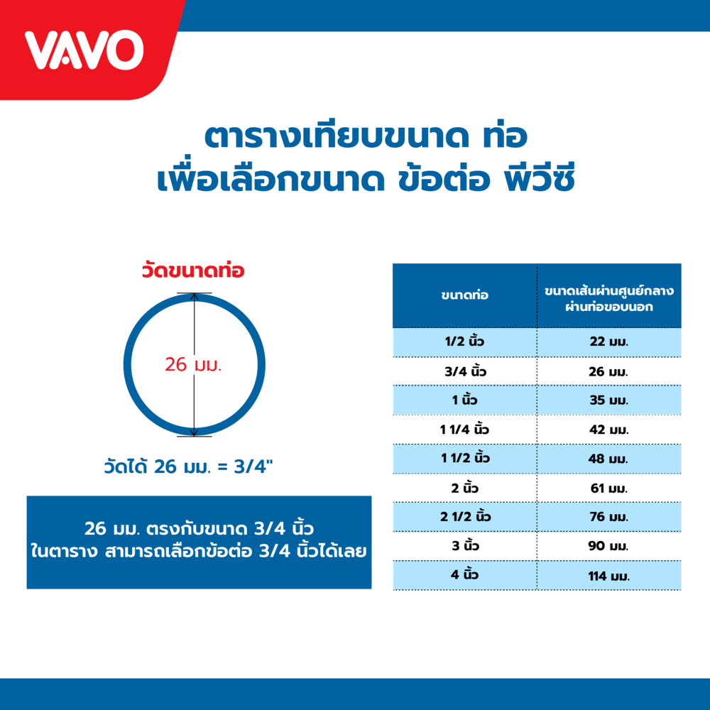 VAVO ข้อต่อยูเนี่ยนซีลยาง หนา 1 นิ้ว(25)  สีฟ้า