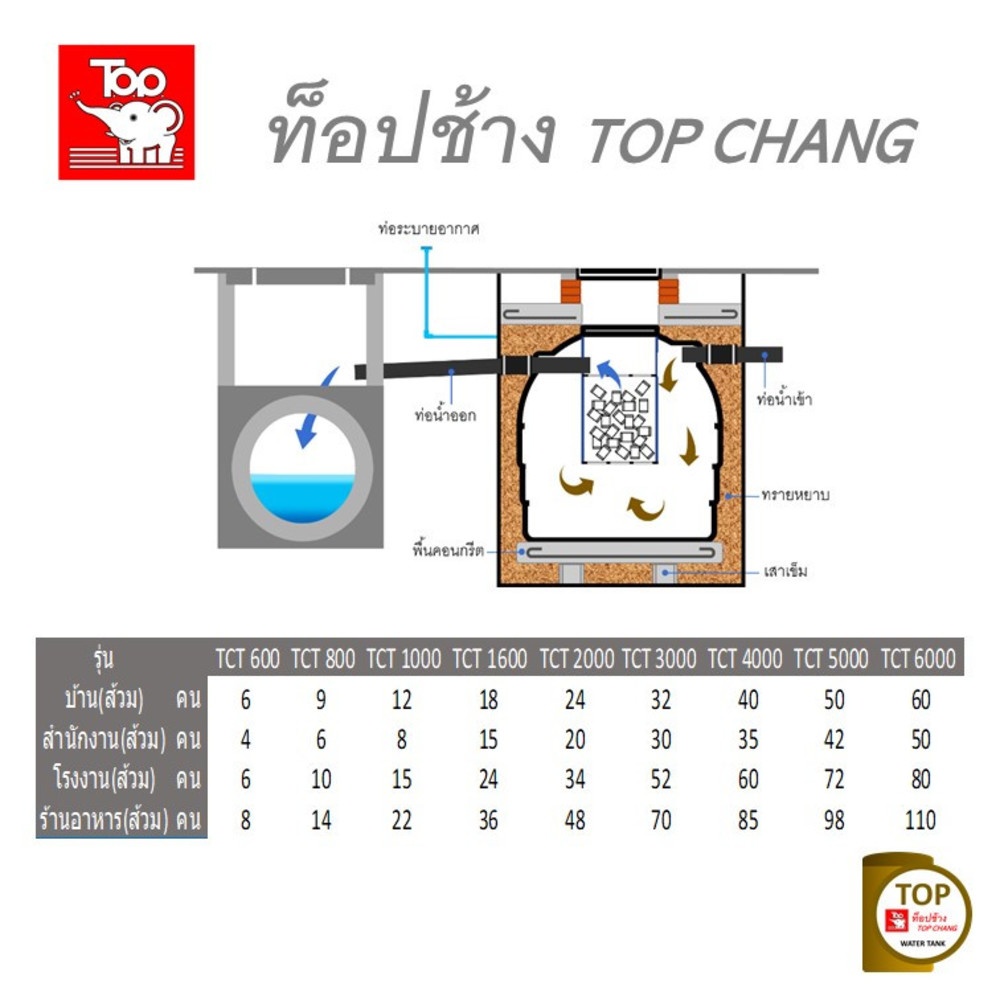 TOP ถังบำบัดน้ำเสีย 6000L รุ่น TCT-6000L รับประกัน 1 ปี