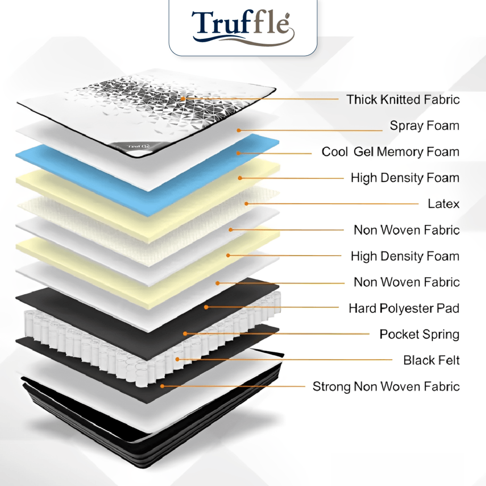 Truffle ที่นอน Pocket Spring เสริมเมมโมรี่โฟม รุ่นBelly 6ฟุต หนา 10"