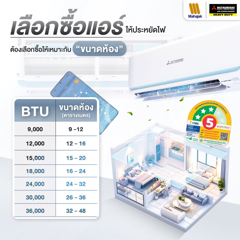 MITSUBISHI HEAVY DUTY เครื่องปรับอากาศ Deluxe Inverter ขนาด 18381 BTU DXK18YYS-W1