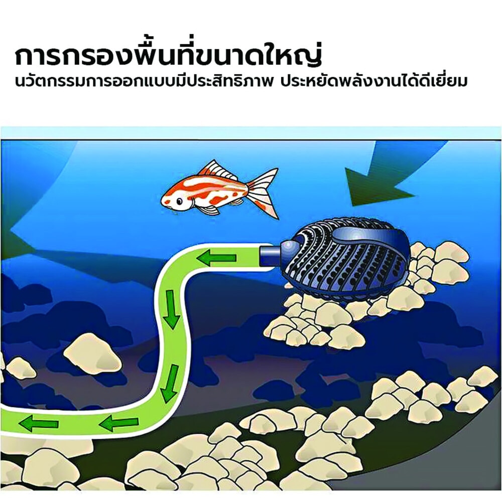 BOYU ปั๊มน้ำบ่อปลา รุ่นSPM-A13000E ขนาด110W Qmax13000L/H Hmax5.5เมตร สีดำน้ำเงิน
